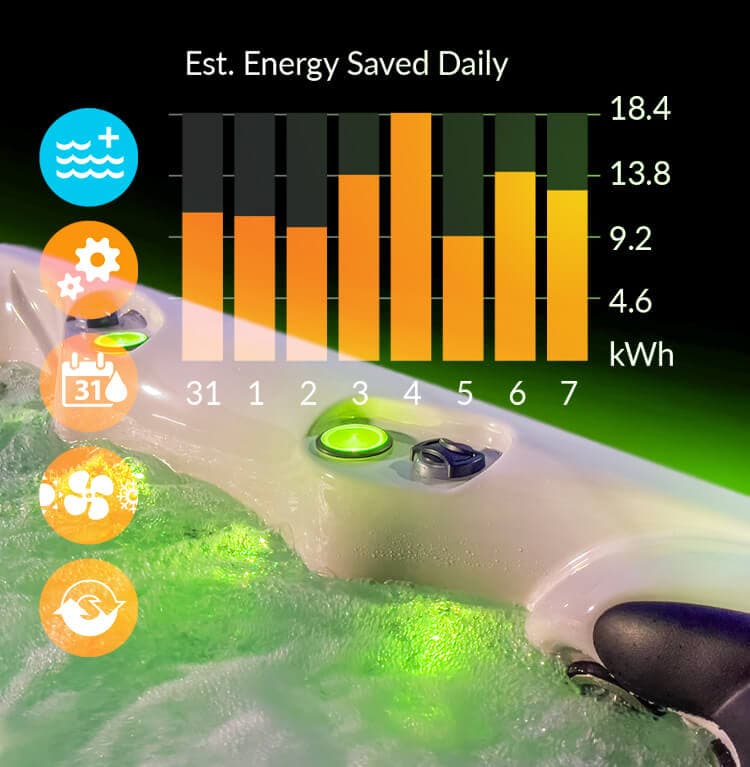 Intelligent temperature control