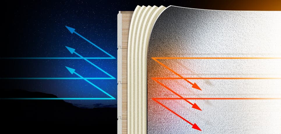 Reflective insulation layer